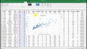 Excel'de Dağılım Grafiği Nasıl Oluşturulur ?